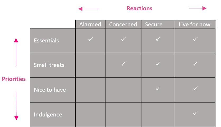 Brand Strategy | Harvard business review model of customer behaviour | IM London